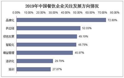 2020-2025年中国餐饮行业市场深度分析及行业发展趋势报告