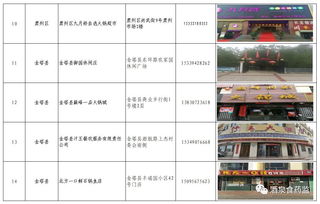 玉门10家餐饮企业获评A级食品安全店，这些店你会去吗？