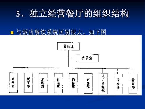餐饮管理课件ppt